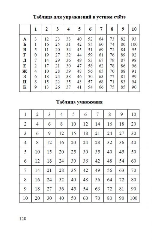 Арифметика. Учебник для 2 класса начальной школы