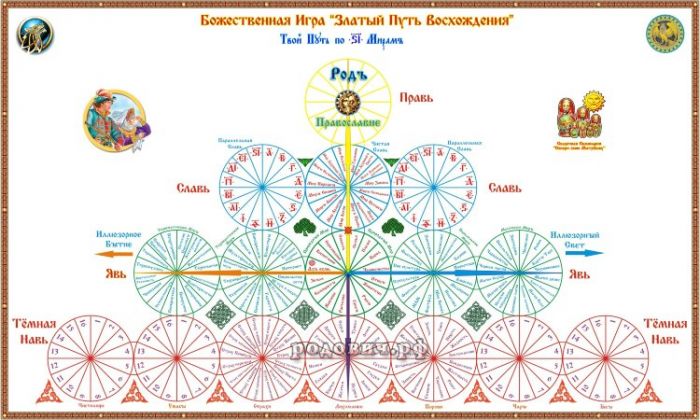 Настольная игра "Златый Путь Восхождения"