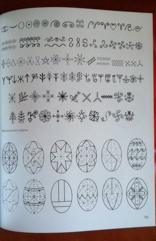 Великдень писанки